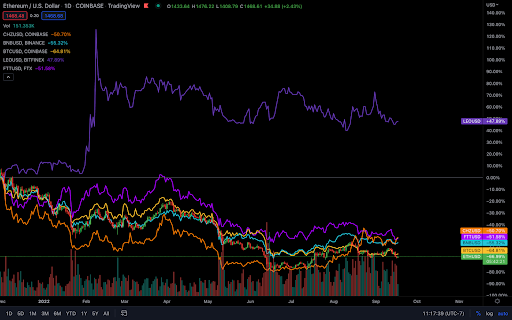 Amortizers Outperform in Bad Markets