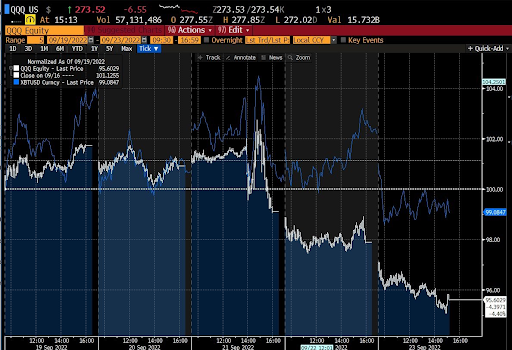 Graph of Bitcoin Separating from the pack