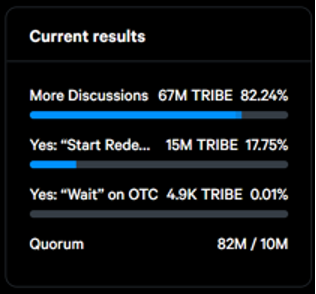 OHM current voted results