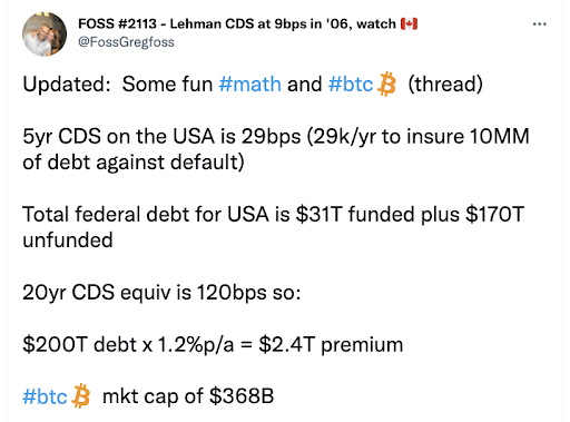 Bitcoin vs Sovereign CDS