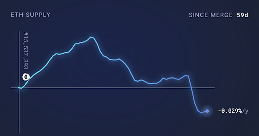 ETH Supply