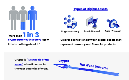 Types of Digital Assets