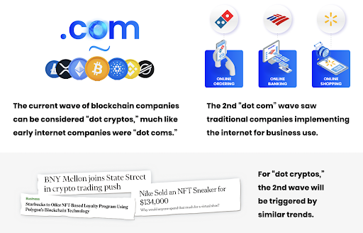 The .com wave