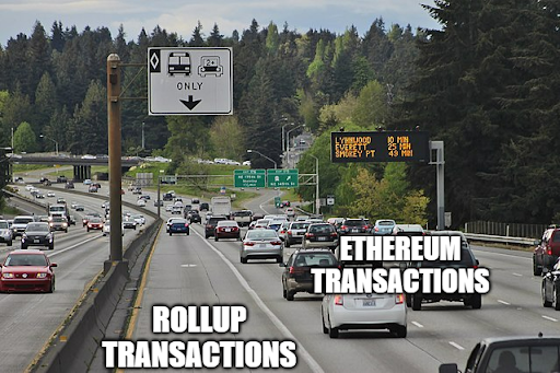 Etherum Transactions