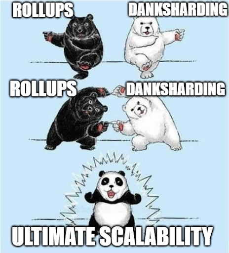 Ultimate Scalability 