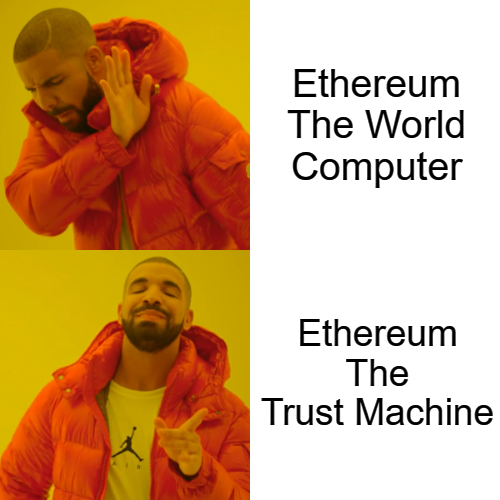 Ethereum World Computer and Trust Machine