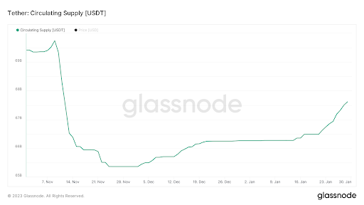 Digital Asset Inflow Graph