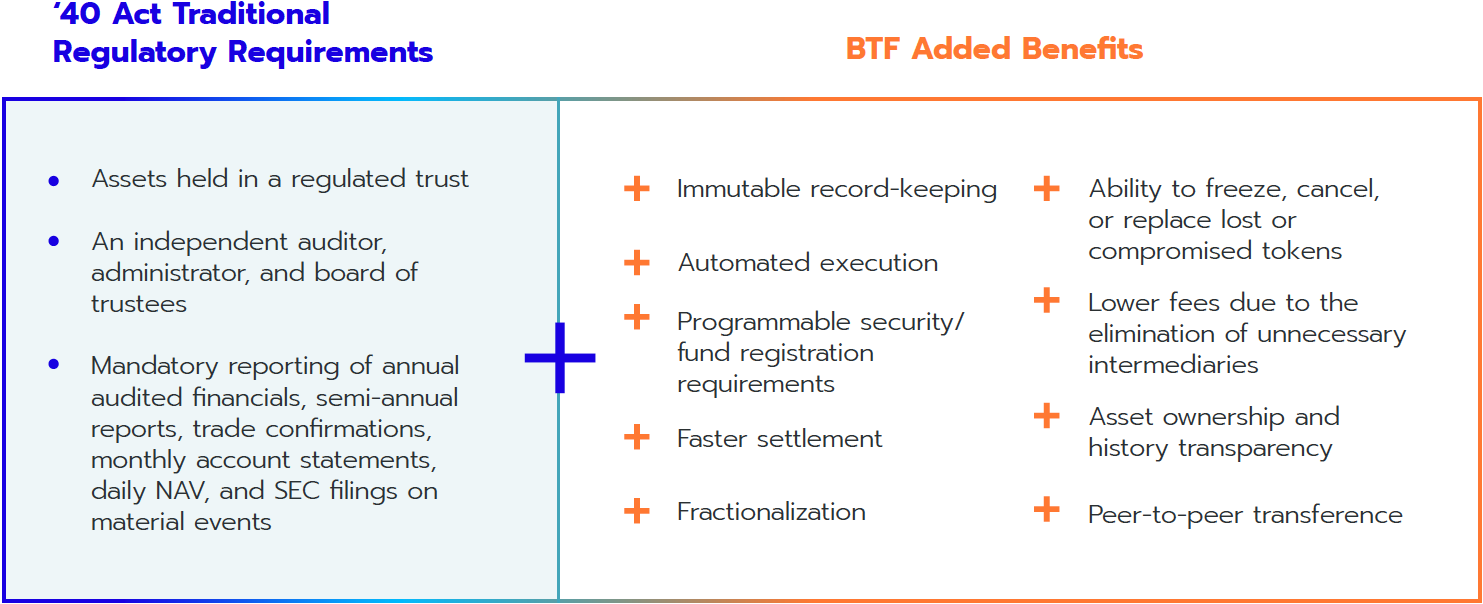 40 Act Traditional Regulatory Requirements