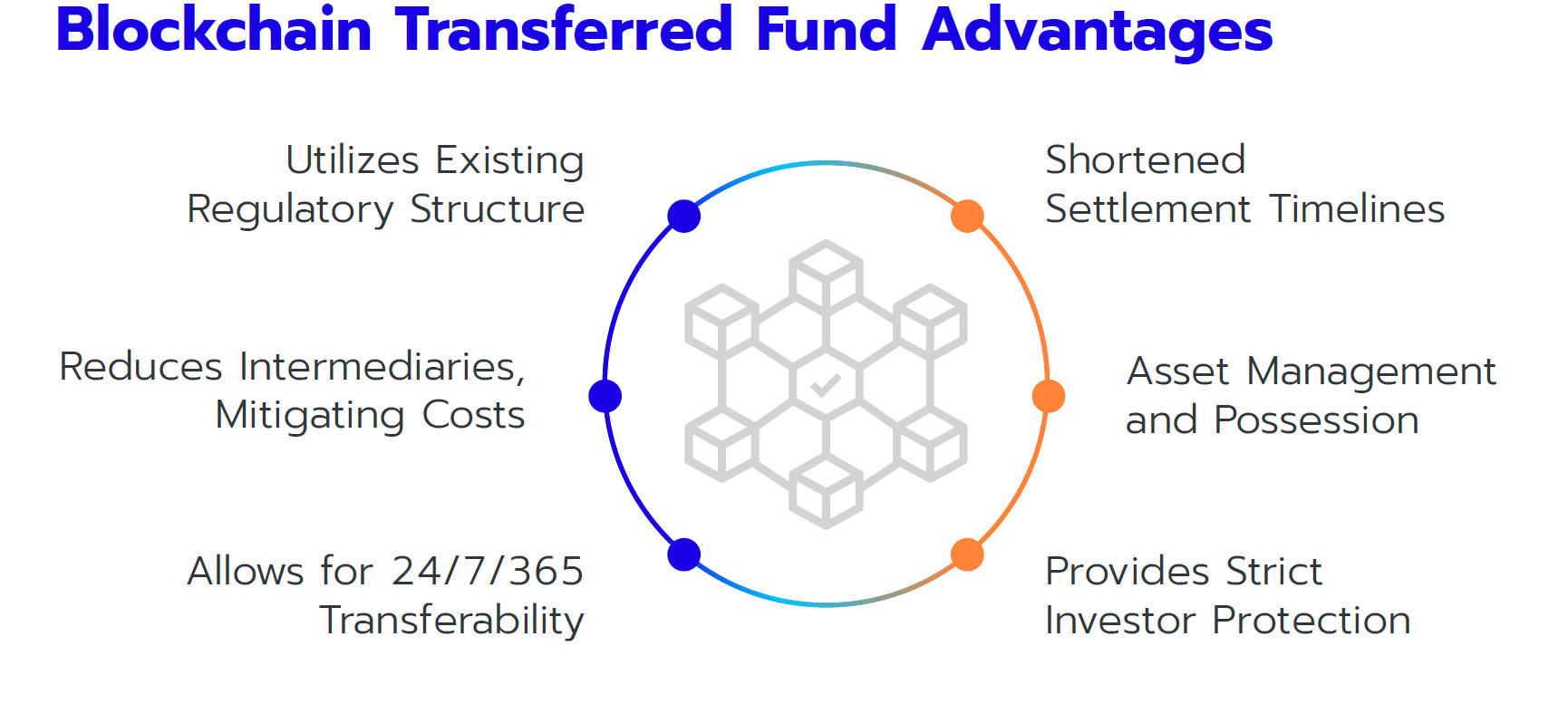 Blockchain-Transferred-Fund-Advantages-Paper