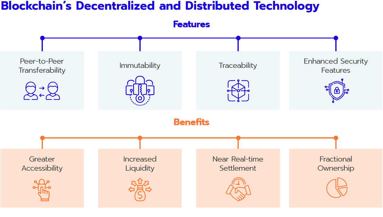 Blockchains Decentralized and Distrubuted Technology