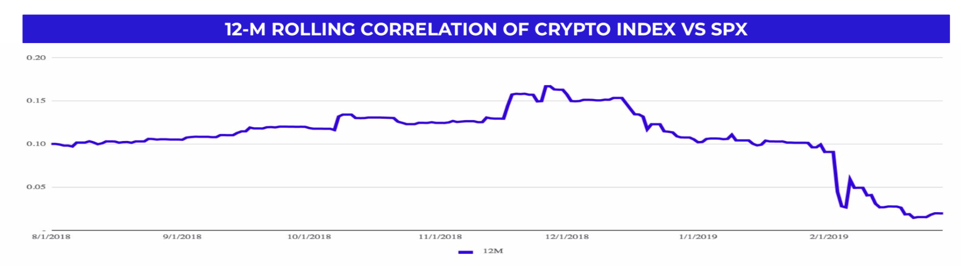 That’s Our Two Satoshis: Noticing the Crypto Rally 3 Months after it Started