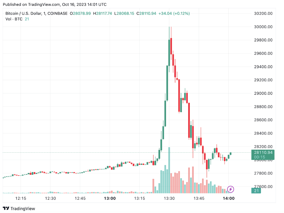 week over week price changes sug 22